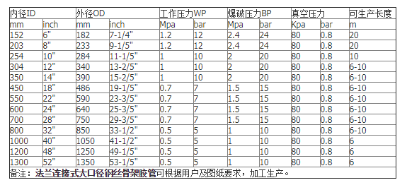 重型吸排管數(shù)據(jù).png